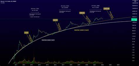 Could Rising Energy Costs Undermine a Bitcoin Halving Bull Run? - U.S News & World Report Money