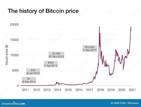 Bitcoin sustains all-time peak after record $2.7 billion flowed into crypto asse - Hindustan Times