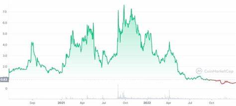 Celo Price: CELO Live Price Chart, Market Cap & News Today - CoinGecko Buzz