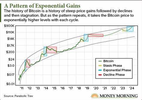 Bitcoin Price Forecast: Q4 Outlook Indicates Parabolic Move Toward $120,000