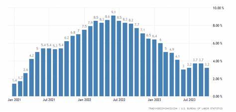 Is Bitcoin A Safe Hedge Against Inflation? - Benzinga