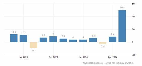 U.K. Claimant Count Change