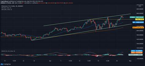 Ethereum Price Prediction: ETH May Have Another Run Before Falling - InvestingCube