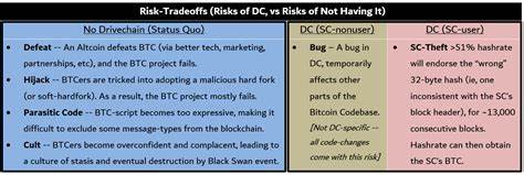 An Overview Of The Tradeoffs For Different Sidechain Implementations - Bitcoin Magazine