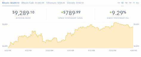 Here’s When to Buy Bitcoin on the Latest Dip