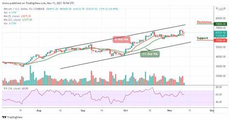 Bitcoin breaks $65,000 level as US economy grows 3% - Crypto News BTC