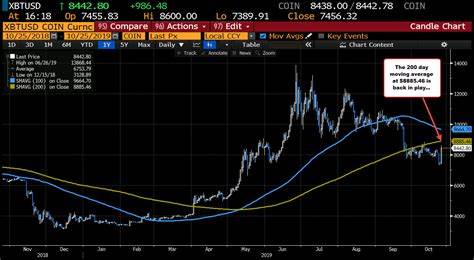 Bitcoin Spikes Above $67,000, Within Striking Distance Of Record High - Investor's Business Daily