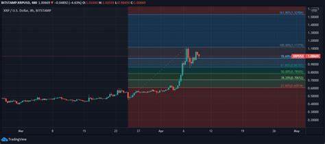 XRP Price Prediction: Ripple Leads Crypto Pack, 25% Surge Imminent - CoinGape