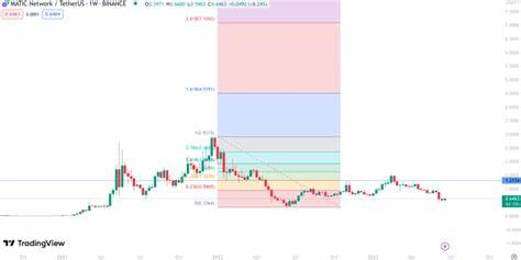 Polygon (POL) Price Prediction for September 2024, 2025 2030 - 2050 - CryptoNewsZ