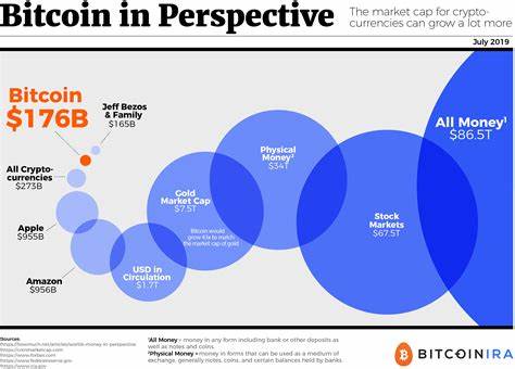 Crypto Market Update 9th March: Bitcoin’s Surge to $70,000 Sparks Market Optimism and Altcoin Momentum - Analytics Insight