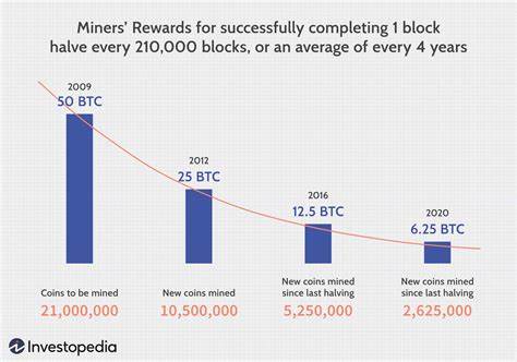 Bitcoin market absorbs mining output and more, sparking price spike - CryptoSlate