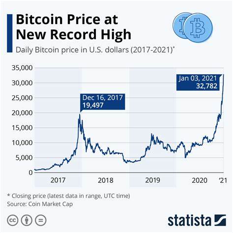 Bitcoin Price Analysis: BTC Above $64K as Fed Hints at Rate Cuts: What Next For BTC and Whole of Crypto? - Analytics Insight