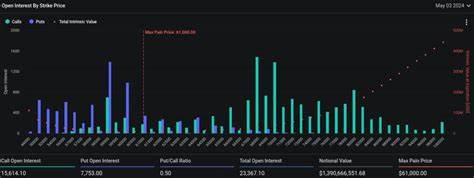 Crypto Countdown: $2.4B In Bitcoin and Ethereum Options Set To Expire, Market Volatility Ahead? - NewsBTC