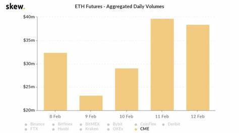 Ether CME futures volume shrinks as ETH ETFs disappoint, crypto market ducks risk