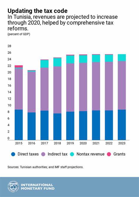 Can Tunisia’s economy be saved?