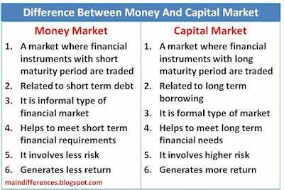 Money Market vs. Capital Market: What's the Difference?