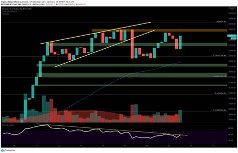 Bitcoin Bulls Should Be 'Cautious' At $61.5K And Bearish Below This Crucial Level, Says Veteran Trader