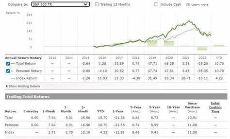 Project $1M: On Track After 2024's First Half