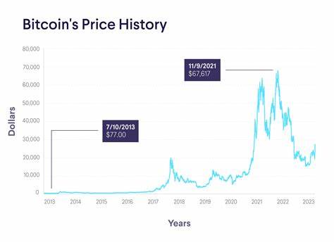 As Bitcoin Price Hits A 6 Week High We Analyze XRP, DOGE, RBLK and AVAX - Analytics Insight