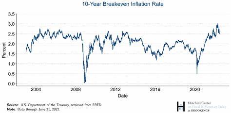 Understanding Inflation Expectations and Their Importance - Brookings Institution