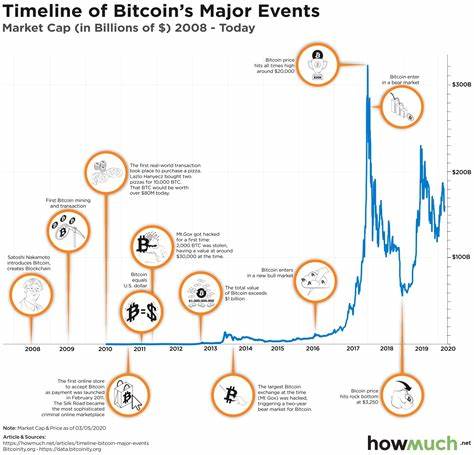 ‘History suggests it’s breakout time for Bitcoin’ — Rekt Capital - Cointelegraph