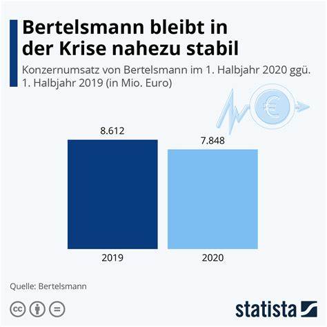 DePIN Vorstoß in Deutschland: Lufthansa, Telekom und Bertelsmann steigen ein