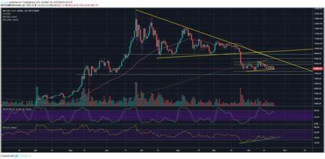 Last chance to pick up some Bitcoin (BTC)? - CryptoDaily