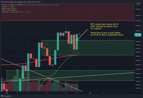 BTC Price Analysis: Why $66K Level Is Important To BTC - CoinGape