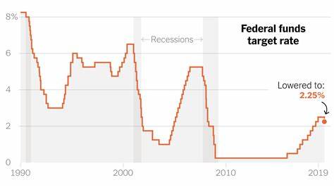 Has The Federal Reserve Waited Too Long to Cut Interest Rates?