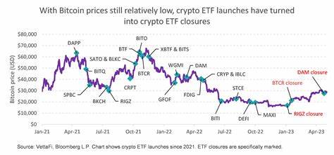 Why the Crypto Market Has Yet to Realize the Bullish Potential of Spot Bitcoin ETFs - BeInCrypto