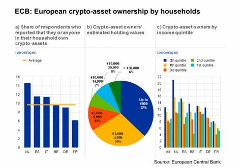 Crypto markets may pose risks to wider financial stability, ECB warns - Reuters