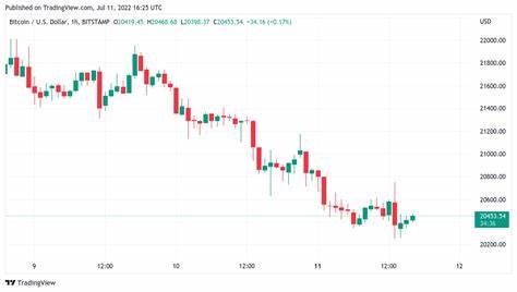 Bitcoin Exchange Deposits Drop to 8-Year Lows as Rate Cut Looms