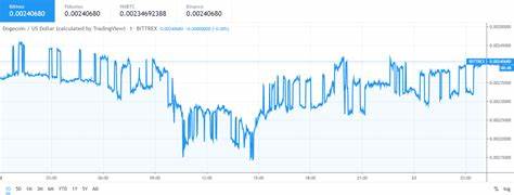 Price of Bitcoin and Dogecoin USD Stable, But This Crypto Is Poised for a Breakout - Cryptopolitan