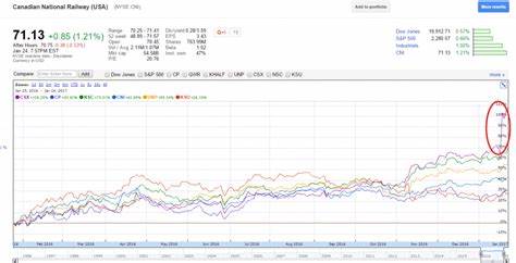 PayPal stock analysis: the train already left the station