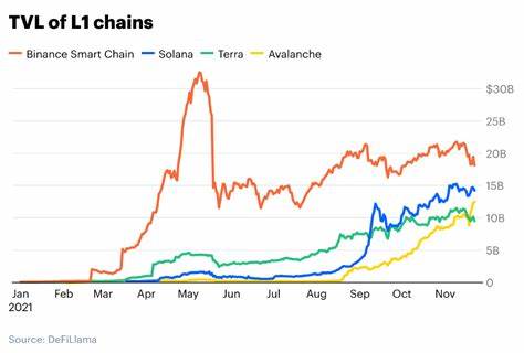 5 Key Reasons Why Ethereum is Facing Backlash - CoinGape