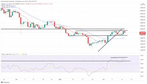 Cryptocurrency Price Today: Bitcoin Remains Stable, Ethereum Slowly Approaches $3,000 - ABP Live