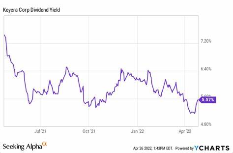 Keyera: Another 4% Dividend Hike From The Strongest Midstream Play