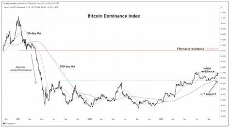 Bitcoin Dominance Surpassed 2.5-Year High—A Sign of Next Bull Run? - Coinpedia Fintech News