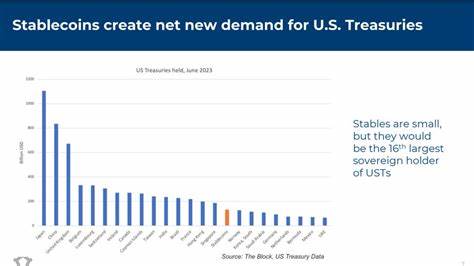 Stablecoin companies now 16th largest holder of U.S. treasuries globally – report - CryptoSlate