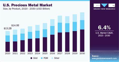 Silver Squeeze: Precious Metal Soars 11.8% in 5 Days, Reaching Its Highest Price Since 2013 - Bitcoin.com News