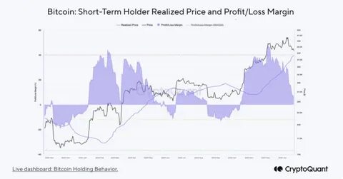 Huge short Bitcoin positions above $71k suggest potential for rapid market movements - CryptoSlate