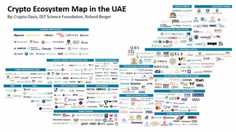 UAE's crypto and blockchain ecosystem remains bullish - Consultancy-me.com