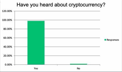 More Than 65% of Oman's Crypto Holders Are College Graduates — Study - Bitcoin.com News