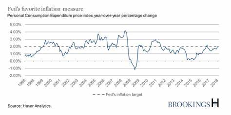 Alternatives to the Fed’s 2 percent inflation target - Brookings Institution