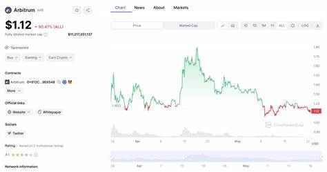 Top Ethereum ERC20 Tokens to Invest in 2024 - CoinDCX