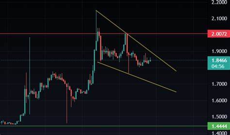 Toncoin (TON) Price to $6 Next as Selling Pressure Comes to an End - BeInCrypto