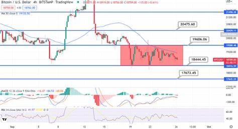 Bitcoin Sideways Trading Continues – Wait for a Breakout - FX Leaders