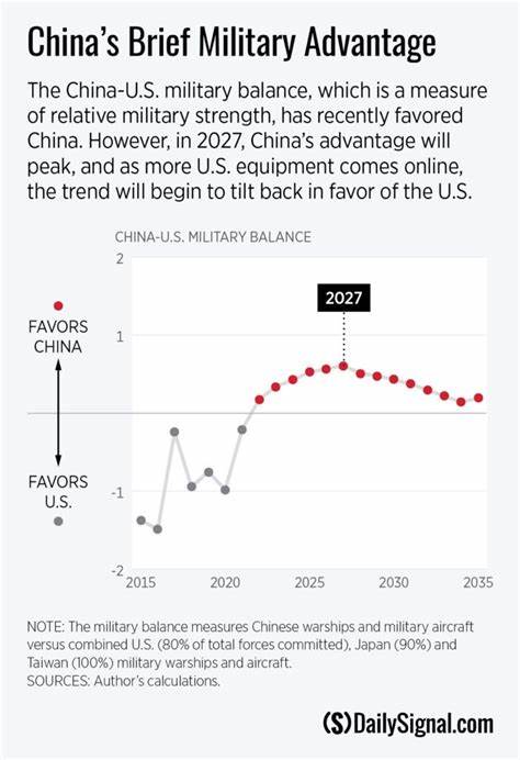 China’s Window For War