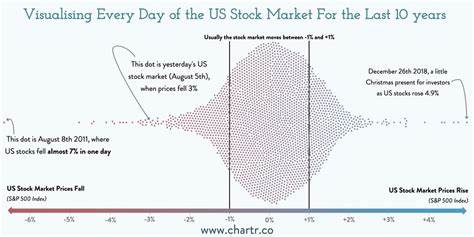 Average Daily Percent Move Of The Stock Market: S&P Volatility Returns - Financial Samurai