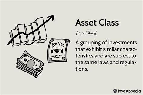 What Are Asset Classes? More Than Just Stocks and Bonds - Investopedia